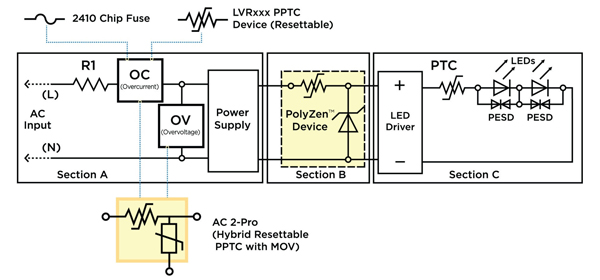 TE Connectivity protection of LEDs TE Connectivity protection of LEDs